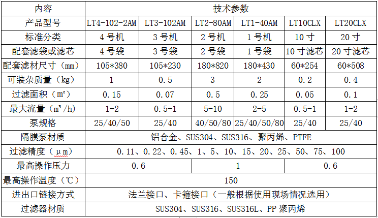 膠水過濾器(圖2)